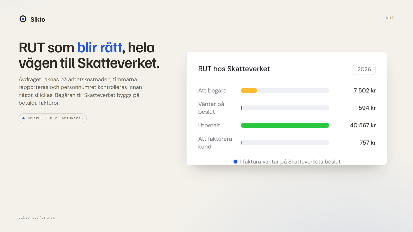 RUT hos Skatteverket i Sikto: att begära, väntar på beslut, utbetalt och att fakturera kund